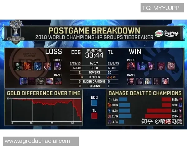 探讨EDG战队个人能力的提升与英雄联盟竞技表现分析